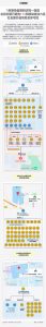 7 cases of infected trajectory are involved in this hospital! Beijing recently 115 cases of infected people involved in six districts